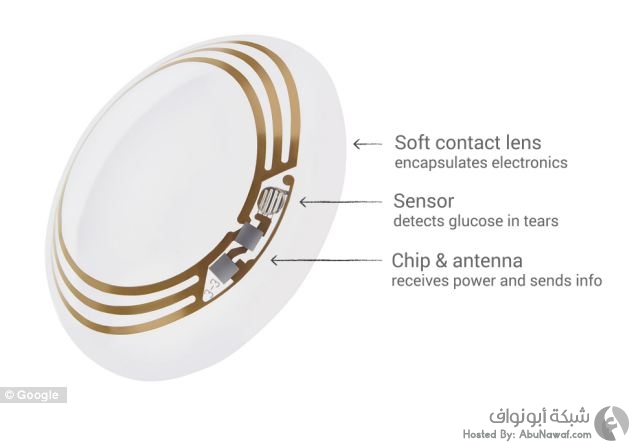 جوجل تكشف عن أول عدسة طبية ذكية لاصقةذ 2_380