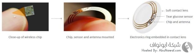 جوجل تكشف عن أول عدسة طبية ذكية لاصقةذ 4_330
