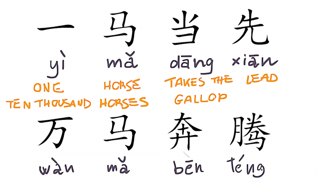 تعلم اللغة الصينية بسهولة: أسهل طريقة لتعلم اللغة 