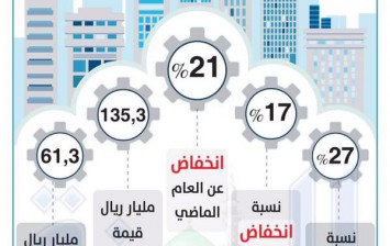 الصفقات العقارية