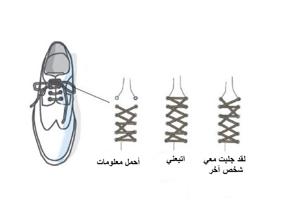 رسالة