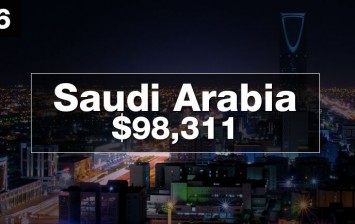 Richest Countries In 2050