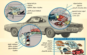 إنفوجرافيك