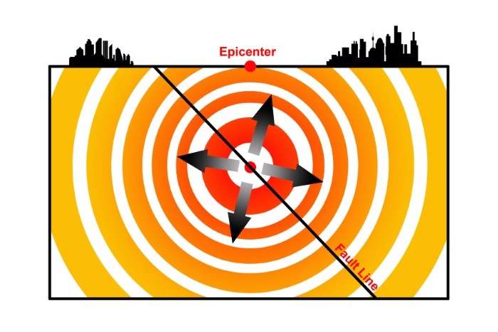 كيفية حدوث الزلزال