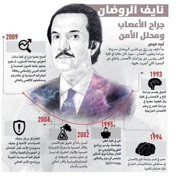 نايف الروضان