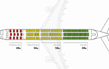 safest airplane seat