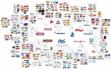 biggest corporations in the world