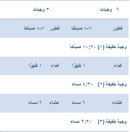 تناول 6 وجبات