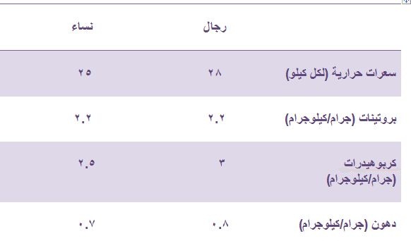 سعرات حرارية