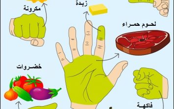 hand diet