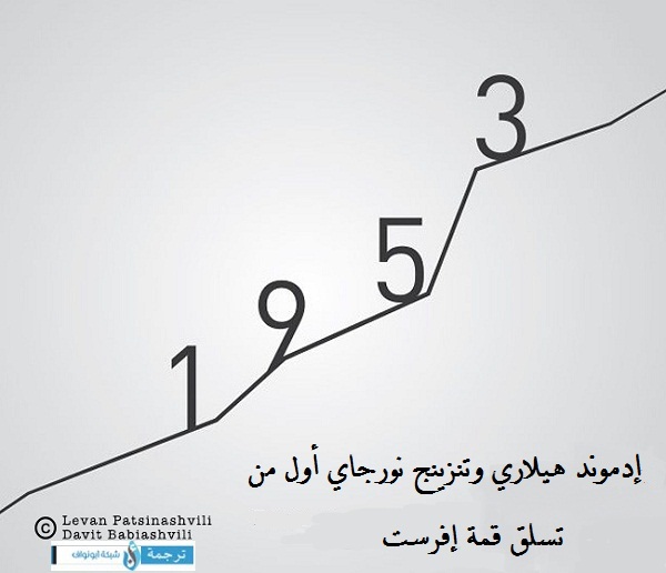 الأحداث التاريخية 