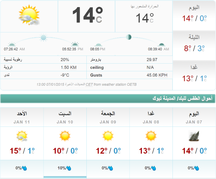 كم درجه الحراره في تبوك