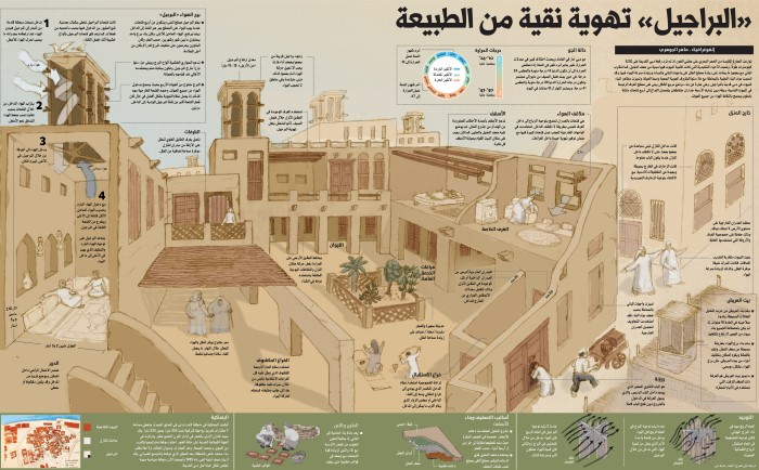 كيفية عمل أبراج التهوية