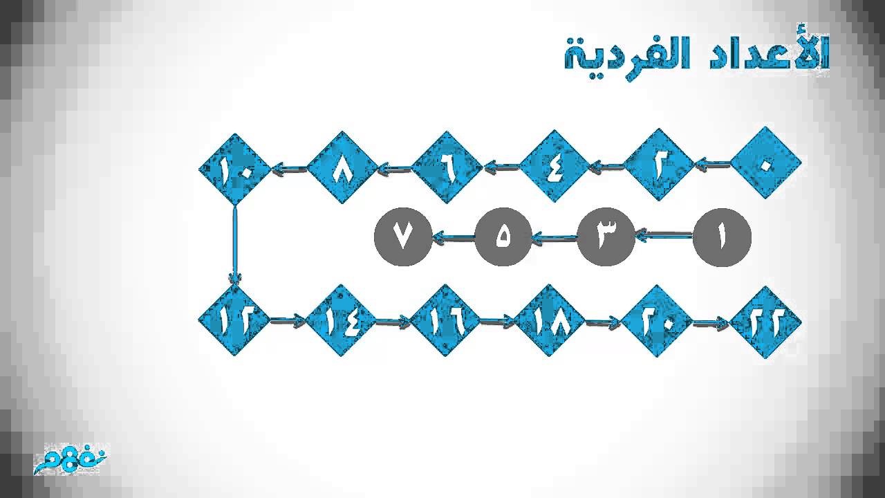 لماذا بعض الأشخاص يفضلون الأعداد الزوجية شبكة ابو نواف