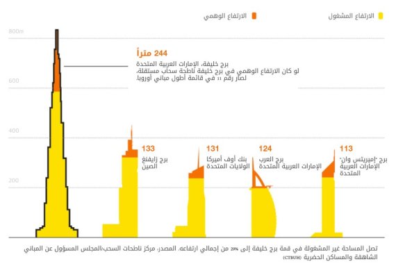 طول برج الساعة