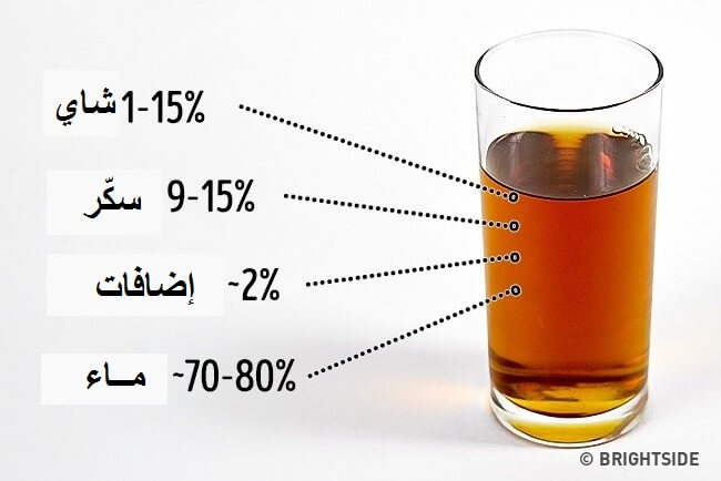 شاي بارد