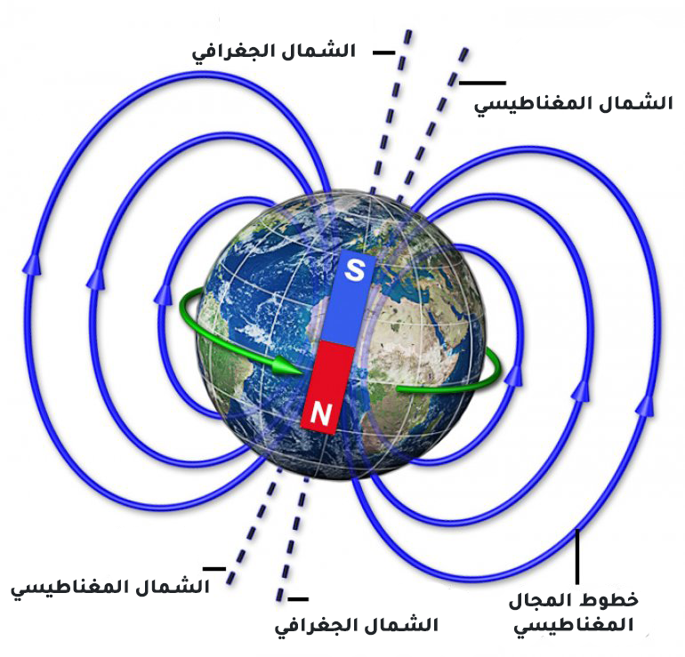 ما هو المجال المغناطيسي للأرض